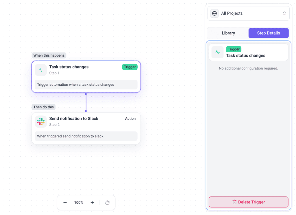 A workflow automating a routine step